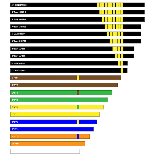 A bar graph illustrating the average critic and user ratings (out of 10) for original series on each platform (Netflix, Amazon Prime Video, Disney+, HBO Max). HBO Max and Disney+ should have notably higher average ratings than Netflix and Amazon Prime Video, indicating higher perceived quality.