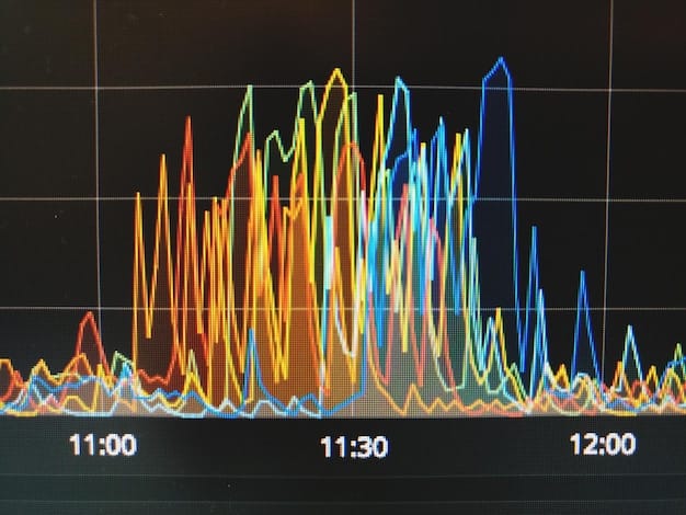 Graph showing the correlation between promotional periods and spikes in streaming subscription rates.