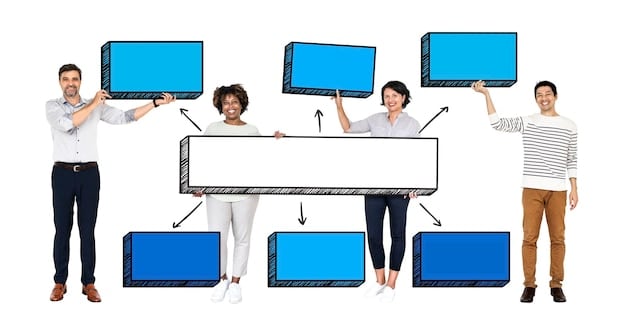 A detailed strategic flowchart for TV network scheduling, showing decision points for 